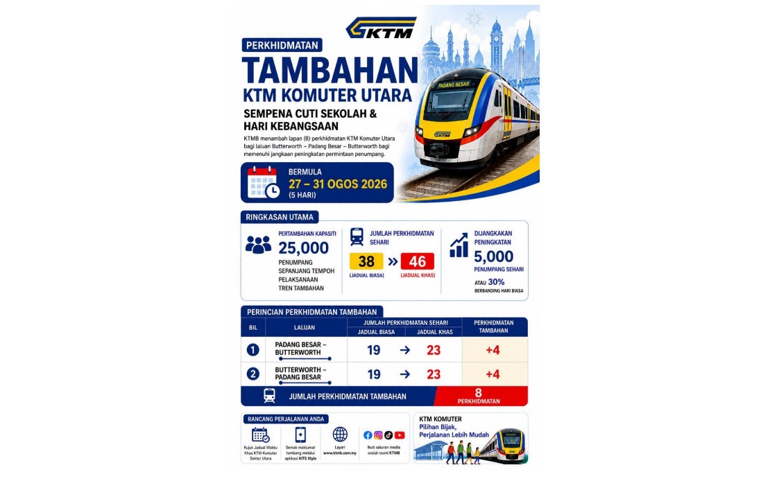 KTMB Boosts Komuter Utara Services During School Holidays and National Day
