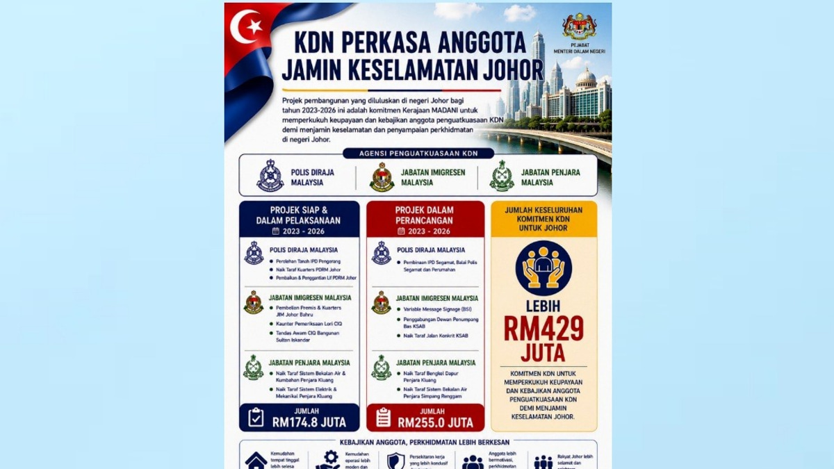Home Ministry Invests RM429 Million to Boost Enforcement Capacity and Staff Welfare Across Johor