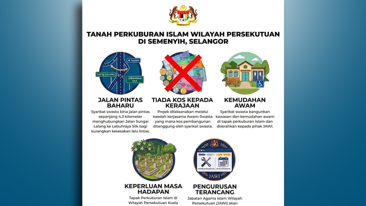 Federal Territory Muslim Cemetery in Hulu Semenyih Planned Since 2005, Says Hannah Yeoh