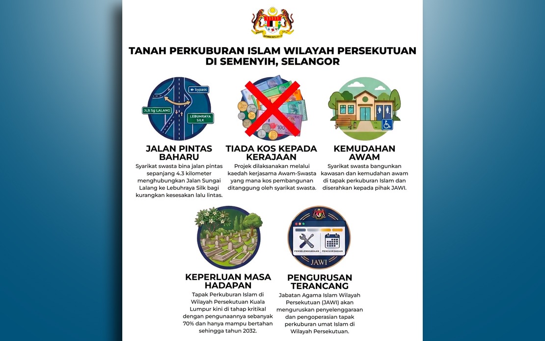 Federal Territory Muslim Cemetery in Hulu Semenyih Planned Since 2005, Says Hannah Yeoh