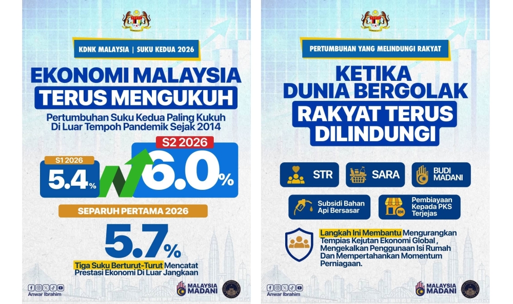 Malaysia's Economic Growth Accelerates in Q2 as Anwar Credits Government Shield Against Global Inflation