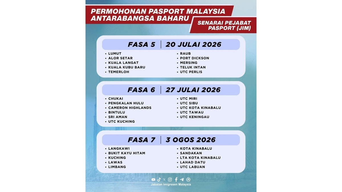 Sabah and Sarawak Launch New Malaysian Passport in Phased Rollout Starting Today