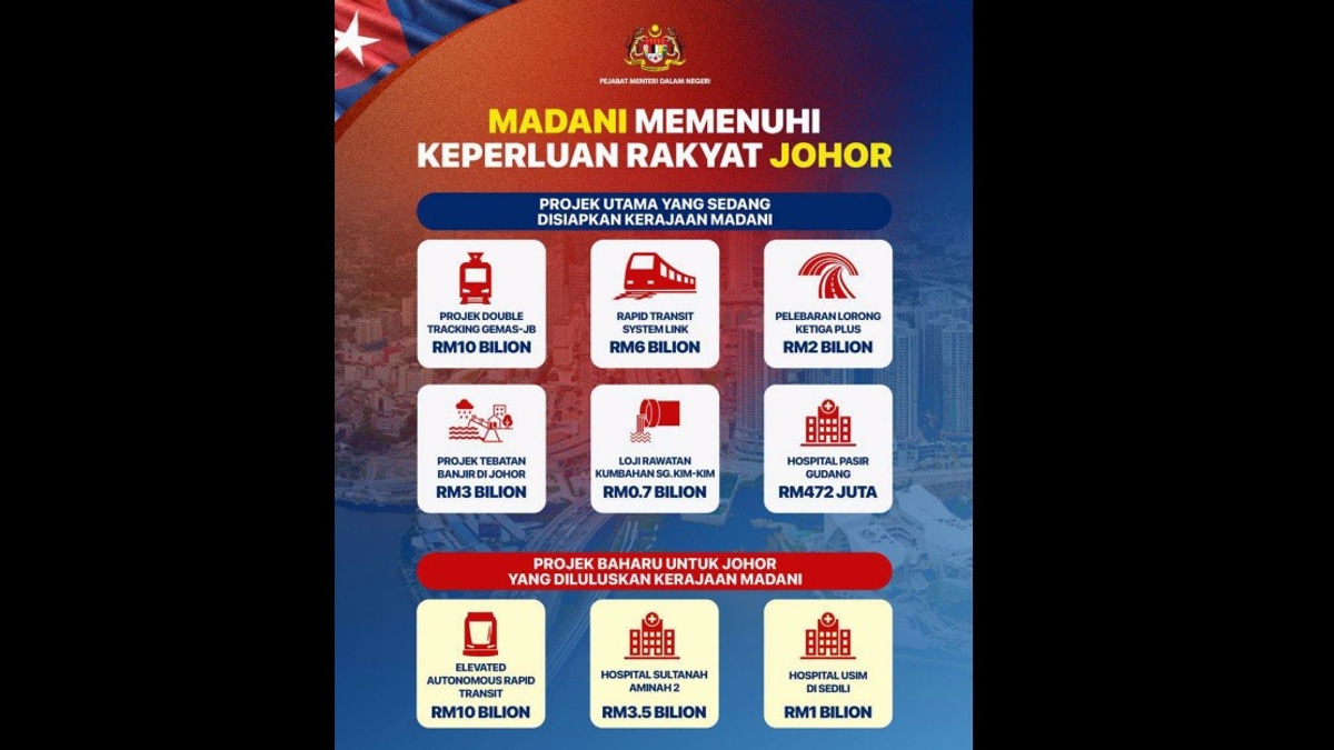 MADANI Government Pledges Sustained Development Focus Across All States Including Johor