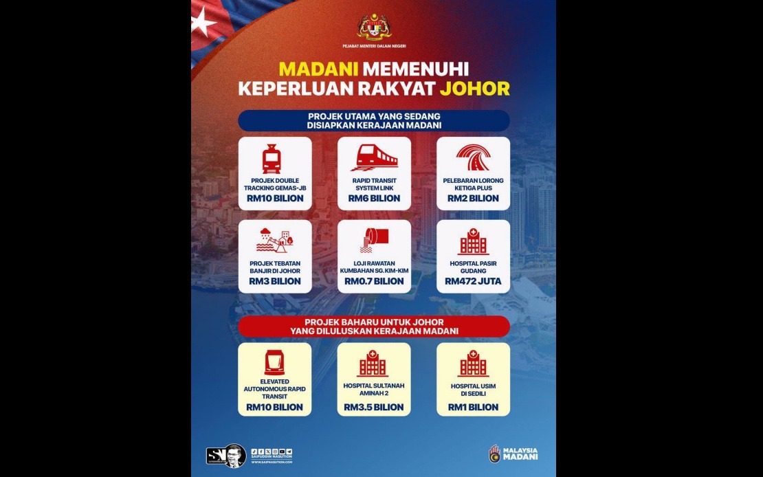 MADANI Government Pledges Sustained Development Focus Across All States Including Johor