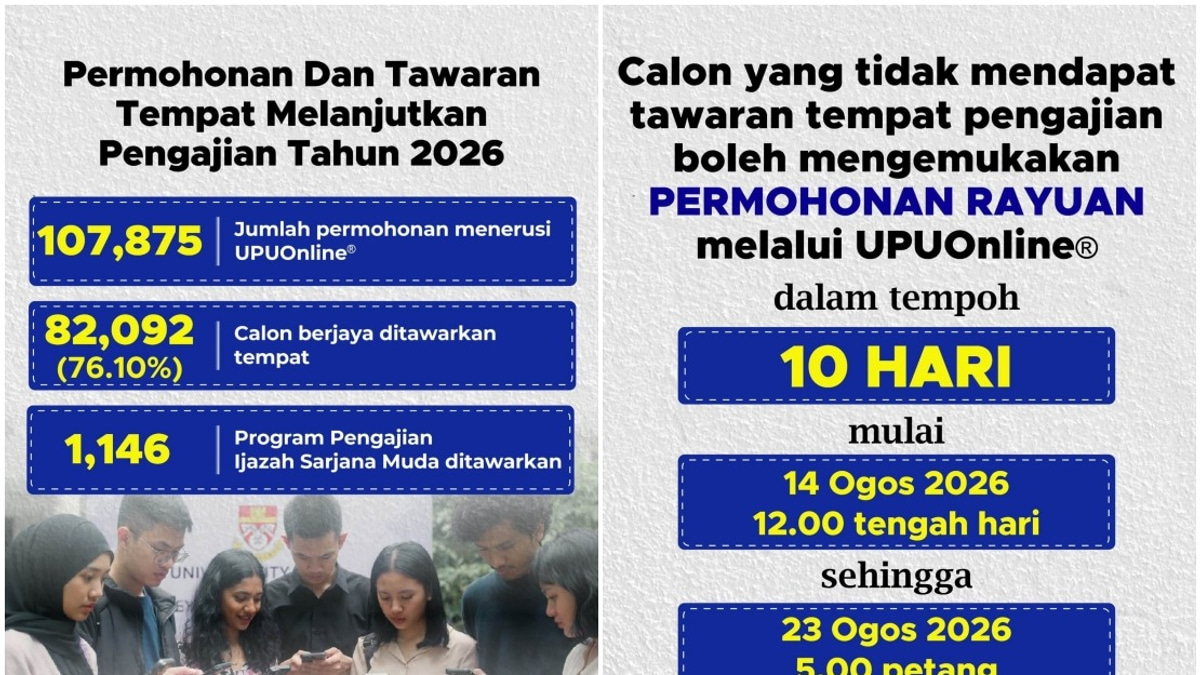 Over 82,000 Candidates Offered Places at Malaysia's Public Universities