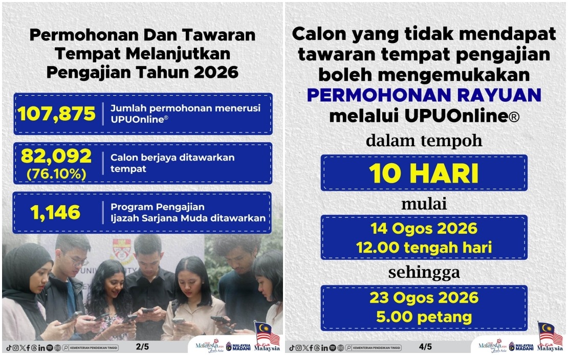 Over 82,000 Candidates Offered Places at Malaysia's Public Universities