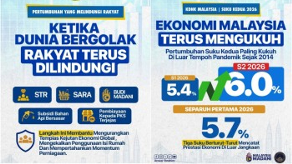 Malaysia's Economy Accelerates to 6% Growth in Q2 2026, Outpacing Global Slowdown
